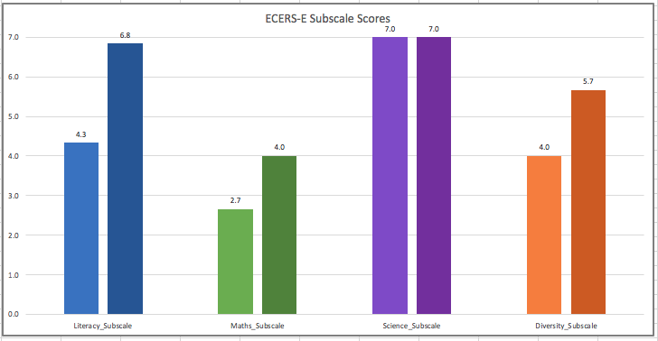 Chart, bar chart Description automatically generated