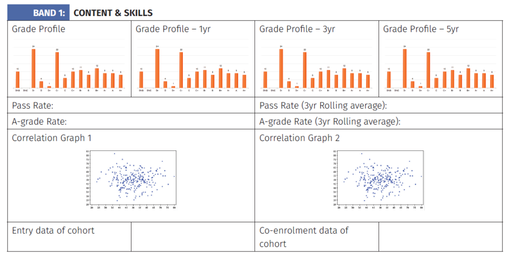 These are diagrams of content and skill