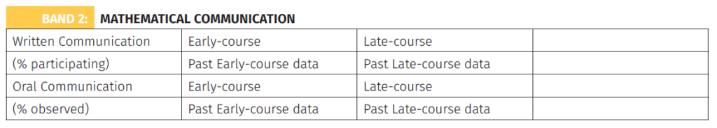 This is a table of mathematical communication