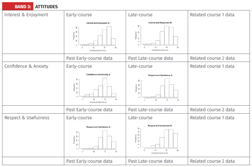 These are graphs of attitudes