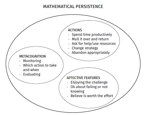 This is a diagram, as per the caption