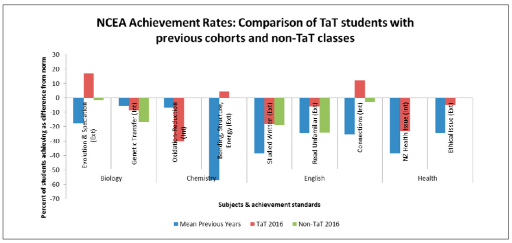 This is a graph as per the caption