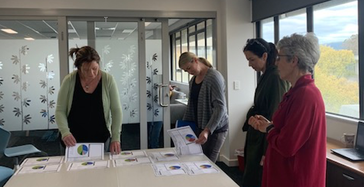 This photo is of fours teacher/researchers reviewing data on charts on a table