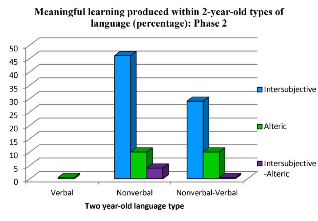 This is a bar graph as per the graph caption