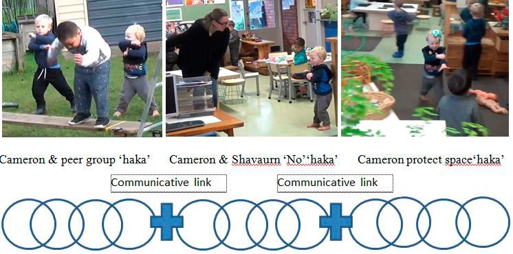 This is three photos of Cameron (and other children) performing the haka (or not) in different situations