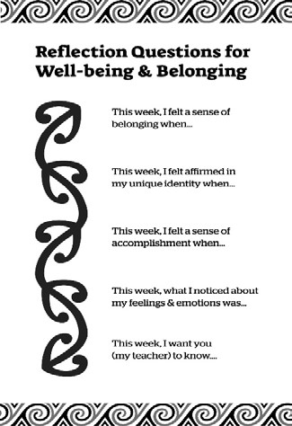 This is a picture of the reflective poster designed in 2019. It's titled Reflective Questions for well-being and belonging