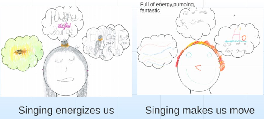 This is two children's drawings. The first one is accompanied by the text "Singing energises us". The second one reads "Singing makes us move"