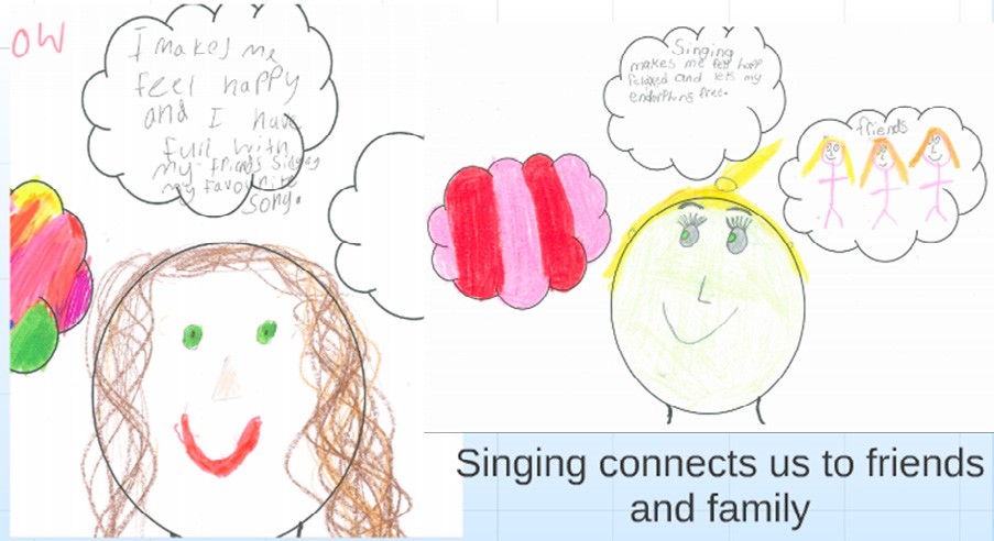 This is a child's drawing accompanied by the text "Singing connects us to family and friends"