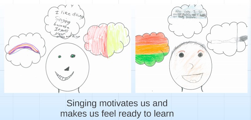 Two children's drawings accompanied by the text "Singing motivates us and makes us feel ready to learn"