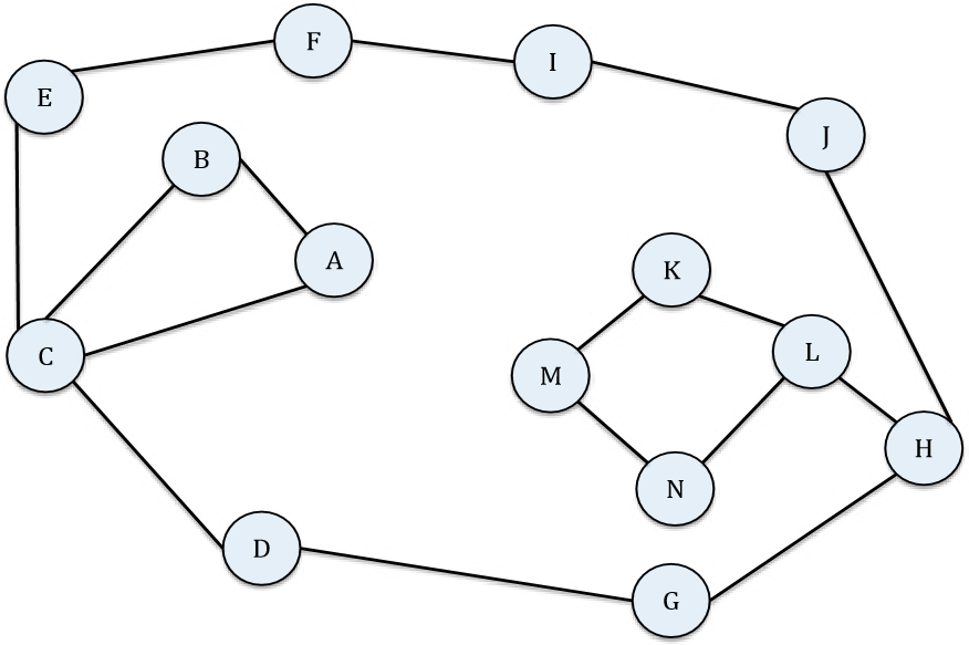 A diagram representing the jandals problem