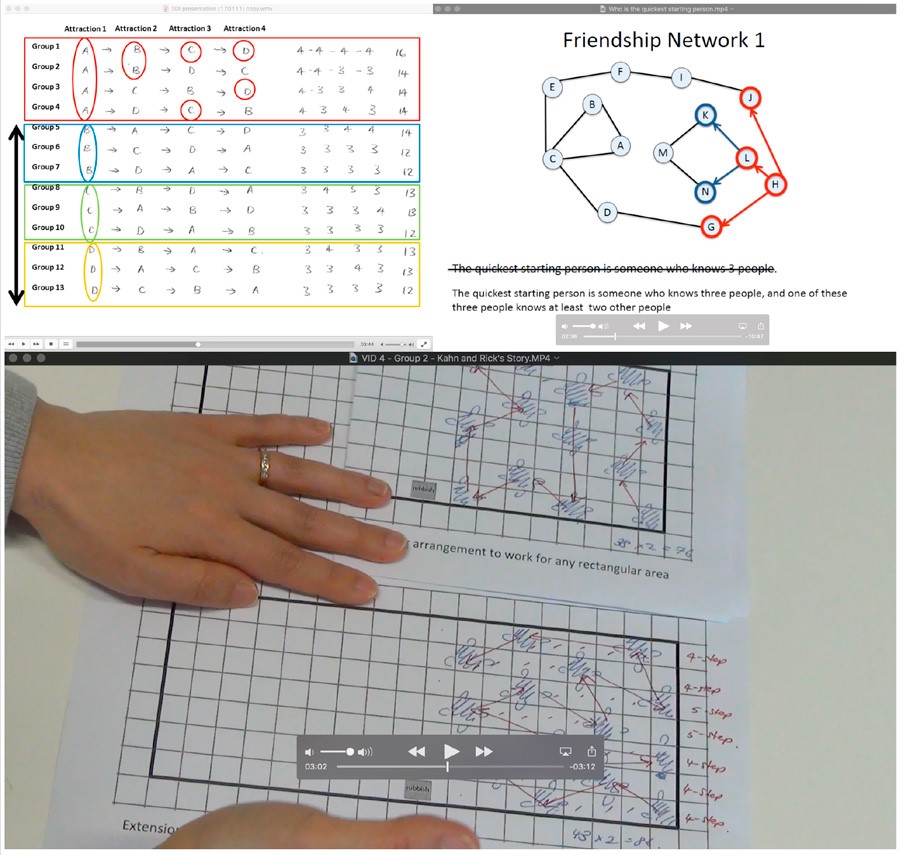 This picture is a combination of a table, a diagram and a screenshot of a video