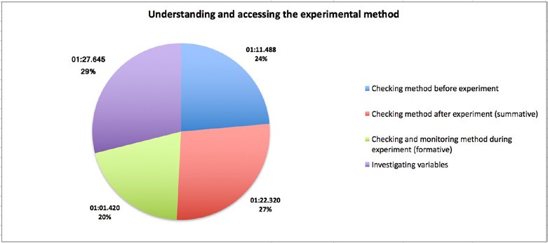 This is a pie chart of the data coding