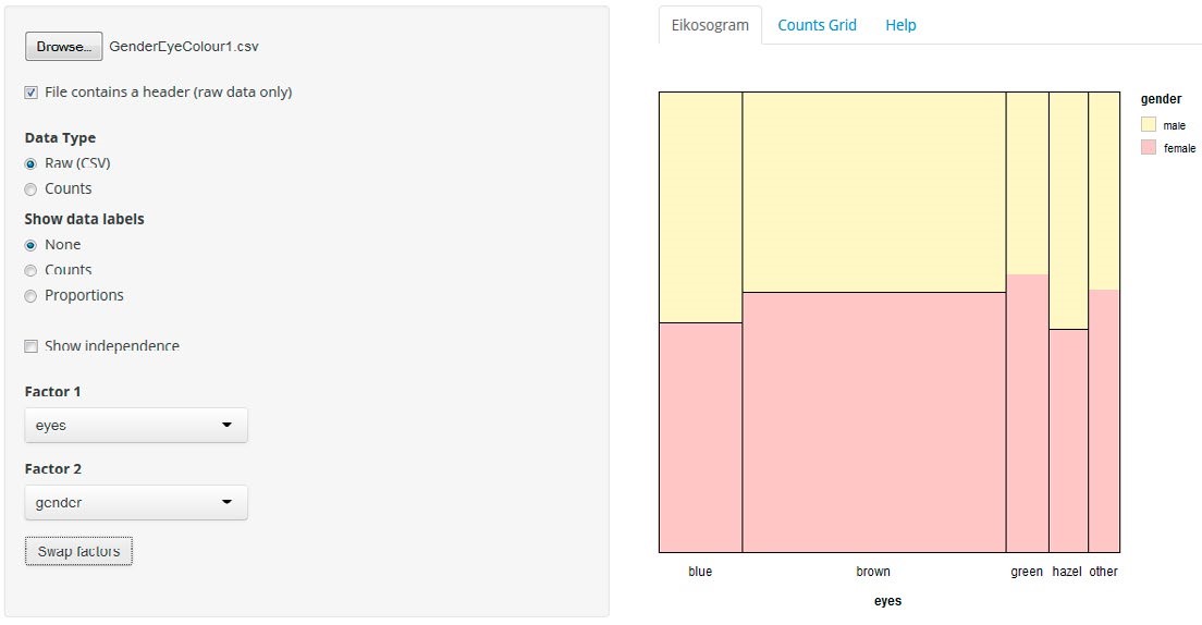 This is an Eikosogram factored by eye colour and gender. The x axis reads blue, brown, green, hazel and other