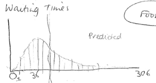 This is a drawing of Max's predicted distribution