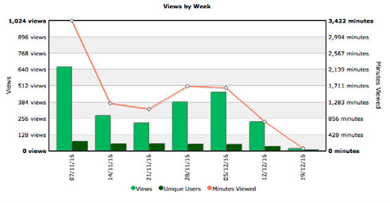 This is a graph as per the caption