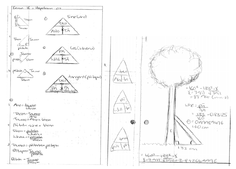 Student trigonometry notes 