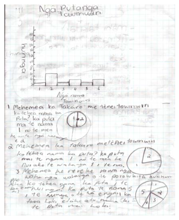 An example of students workings including a hand drawn bar graph