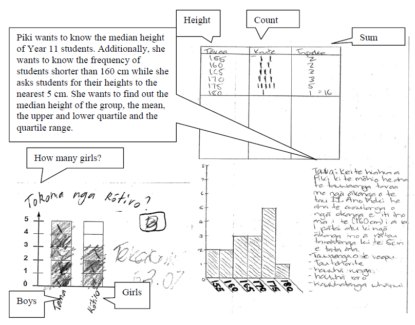 A student's workings on a statistics problem