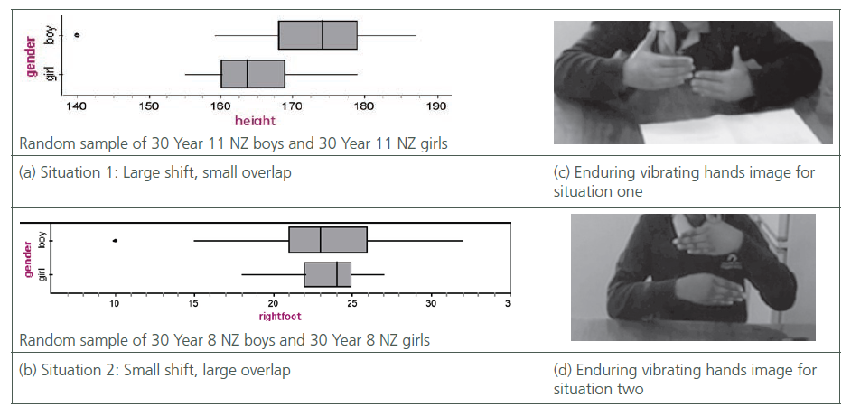 A combination image, comprising of photos, graphs and text