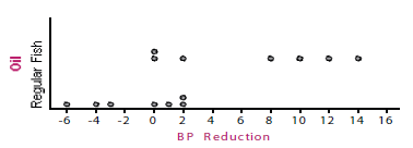 A dotplot