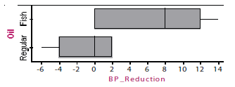 A boxplot