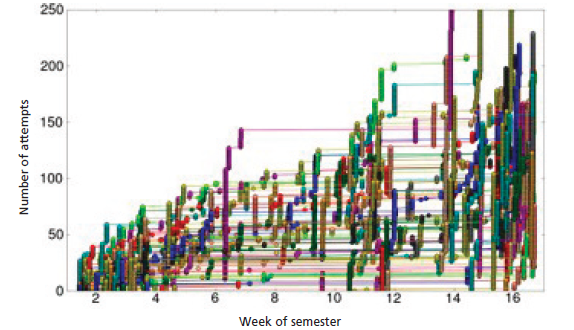 A multi-coloured graph as per the caption