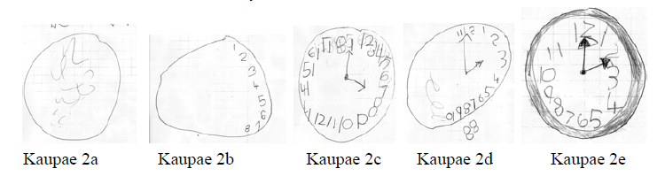 A group of clocks with writing on them Description automatically generated