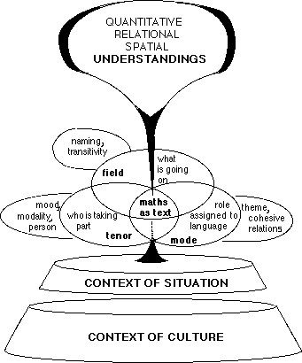 This is a diagram headed Qualitative relational spatial understandings