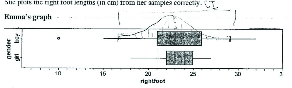 The image show's Emma's graph and calculations