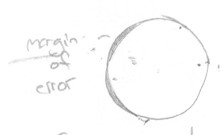 This is a hand drawn diagram illustrating the margin of error