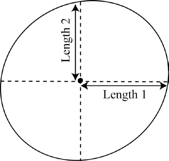 This is a diagram of the circle with a dotted horizontal dotted line (Length 1) and vertical dotted line (Length 2)