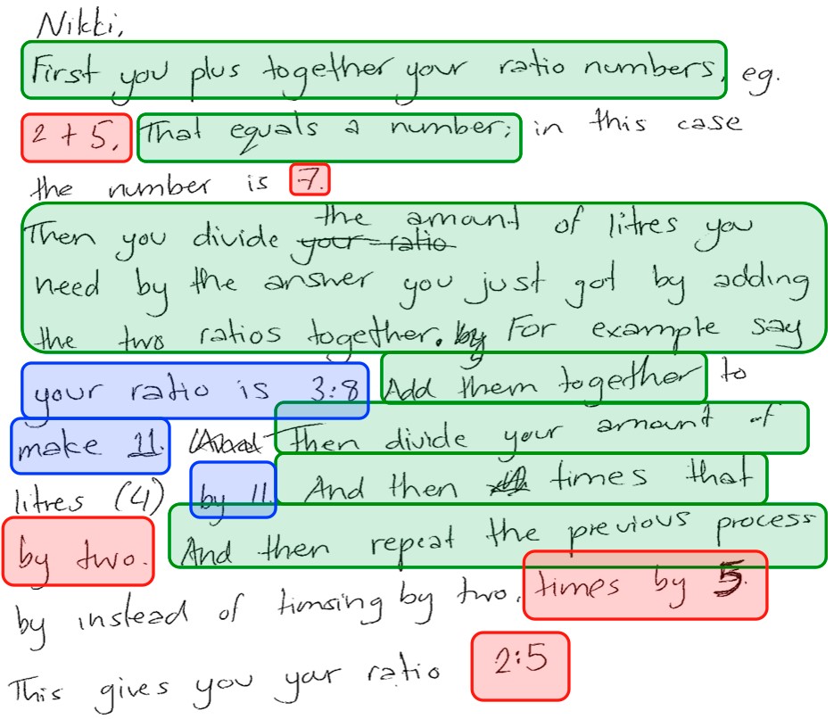 A transcription of the handwriting here reads:Nikki, First you plus together your ratio numbers, e.g., 2 + 5. That equals a number; in this case, the number is 7. Then you divide the amount of litres you need by the answer you just got by adding the two ratios together. For example, say your ratio is 3:8. Add them together to make 11. Then divide your amount of litres (4) by 11. And then times that by 3. And then repeat the previous process by instead of timesing by two, times by 5. This gives you your ratio 2:5.