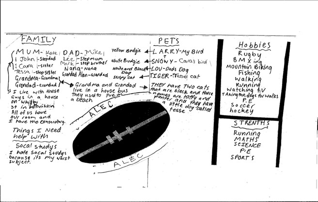 The student's handwritten notes of important things under the categories of family, pets and hobbies