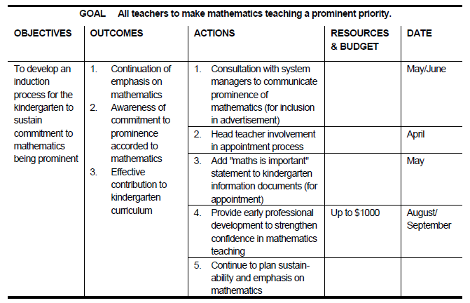 A table with column headings objectives, outcomes, actions, date and resources and budget