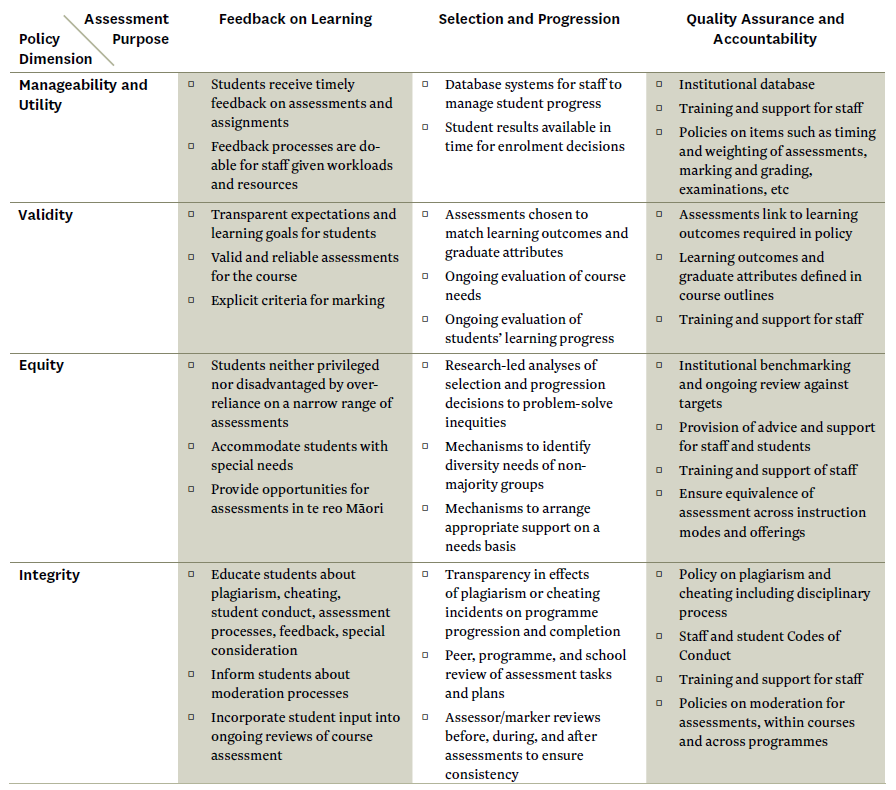 This grid has policy dimensions on one axis and assessment purpose on the other