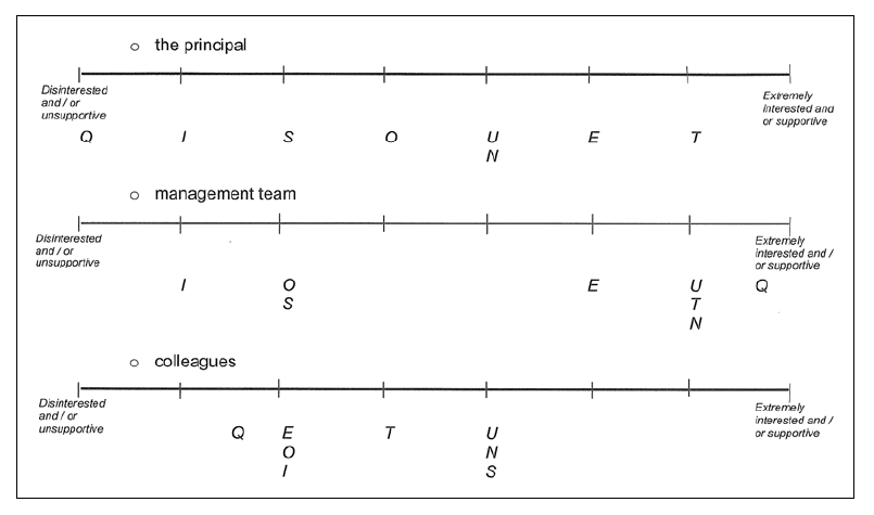 A graph as per the caption