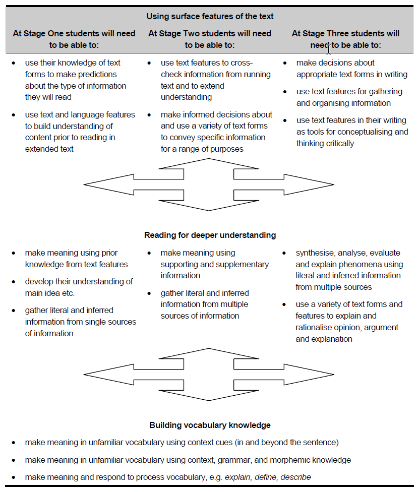 A diagram of a word Description automatically generated with medium confidence