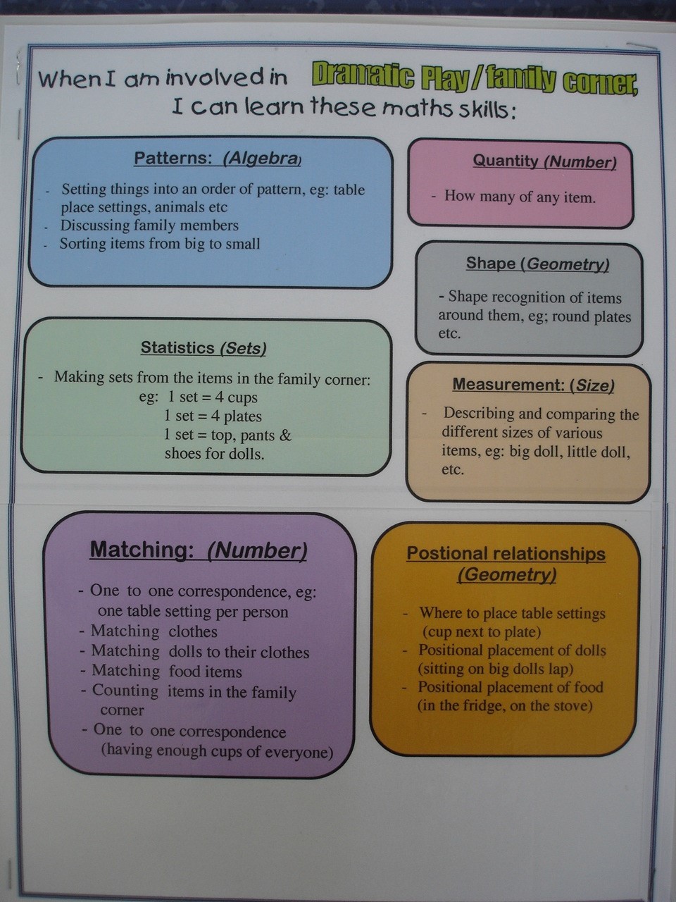 A poster =displaying various maths skills, eg algebra, statistics and geometry