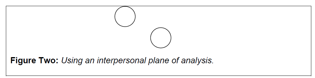 Figure 2 - Using an interpersonal place of analysis