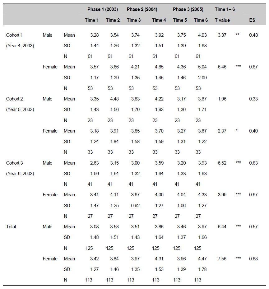 A table as per the caption