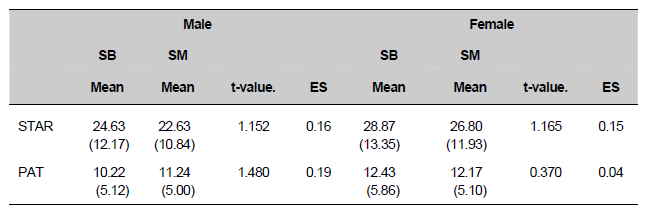 A table as per the caption