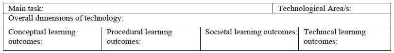 This is a worksheet for recording the main outcomes in the technology planning framework