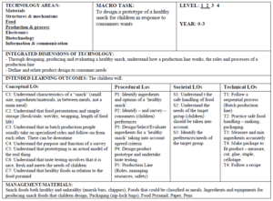 An outcomes plan