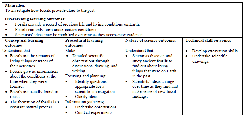 Outcomes plan for an examination of fossils