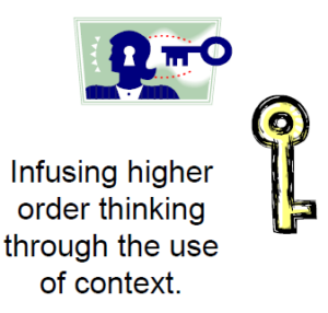 A poster like image, with keys and text that reads infusing higher order thinking through the use of context 