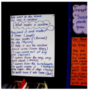 A photograph of a poster about going to the beach, seeing a rainbow - and what makes a rainbow