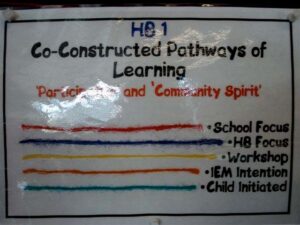 The colour coded key for a diagram