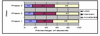 A graph as per the caption