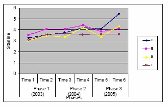 A graph as per the caption