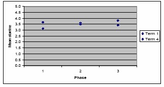 A graph plot as per the caption